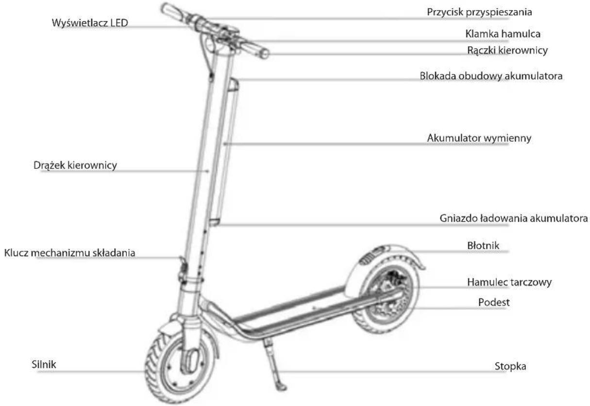 Wyświetlacz LED Przycisk przyspieszania Klamka hamulca Rączki kierownicy Blokada obudowy akumulatora Akumulator wymienny Drążek kierownicy Gniazdo ładowania akumulatora Klucz mechanizmu składania Błotnik Hamulec tarczowy Podest Silnik Stopka
