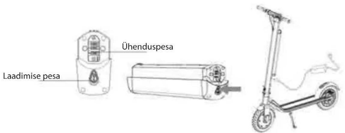 Laadimise pesa Ühenduspesa