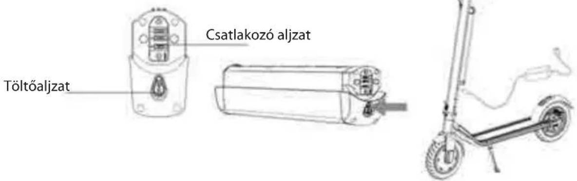 Csatlakozó aljzat, töltőaljzat