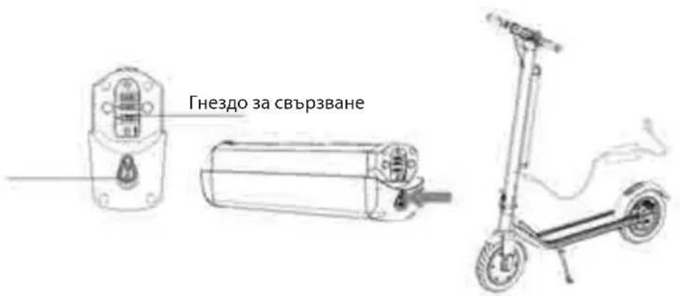 Гнездо за свързване
