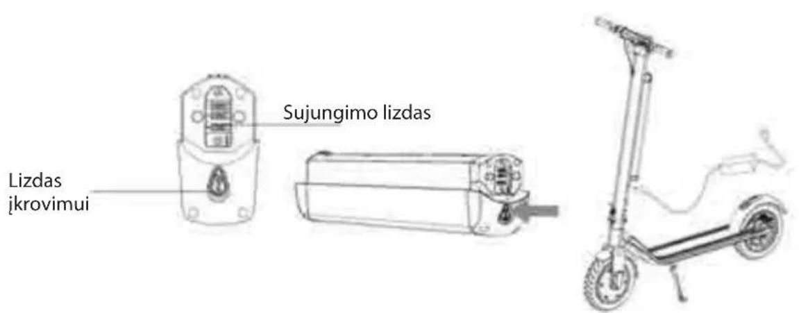 Lizdas jkrovimui Sujungimo lizdas