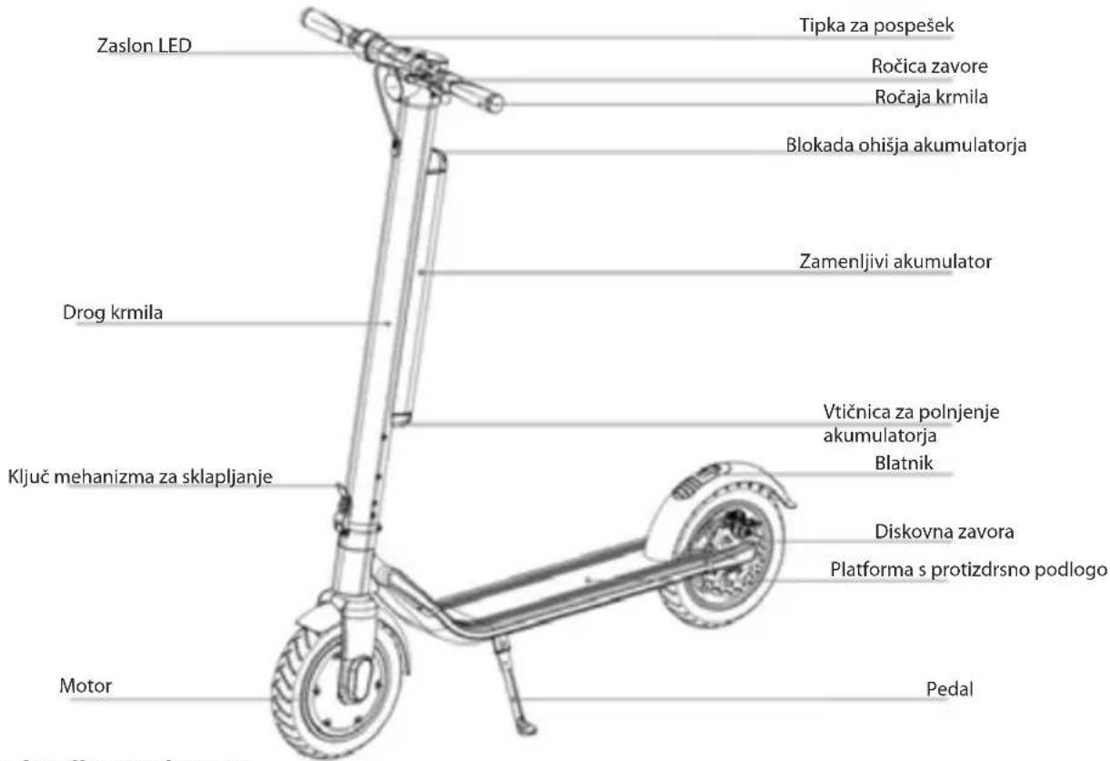 BLAUPUNKT ESC90X - Údržba akumulátora - 1