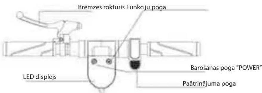 Bremzes rokturis Funkciju poga LED displejs Barošanas poga "POWER" Paātrinājuma poga