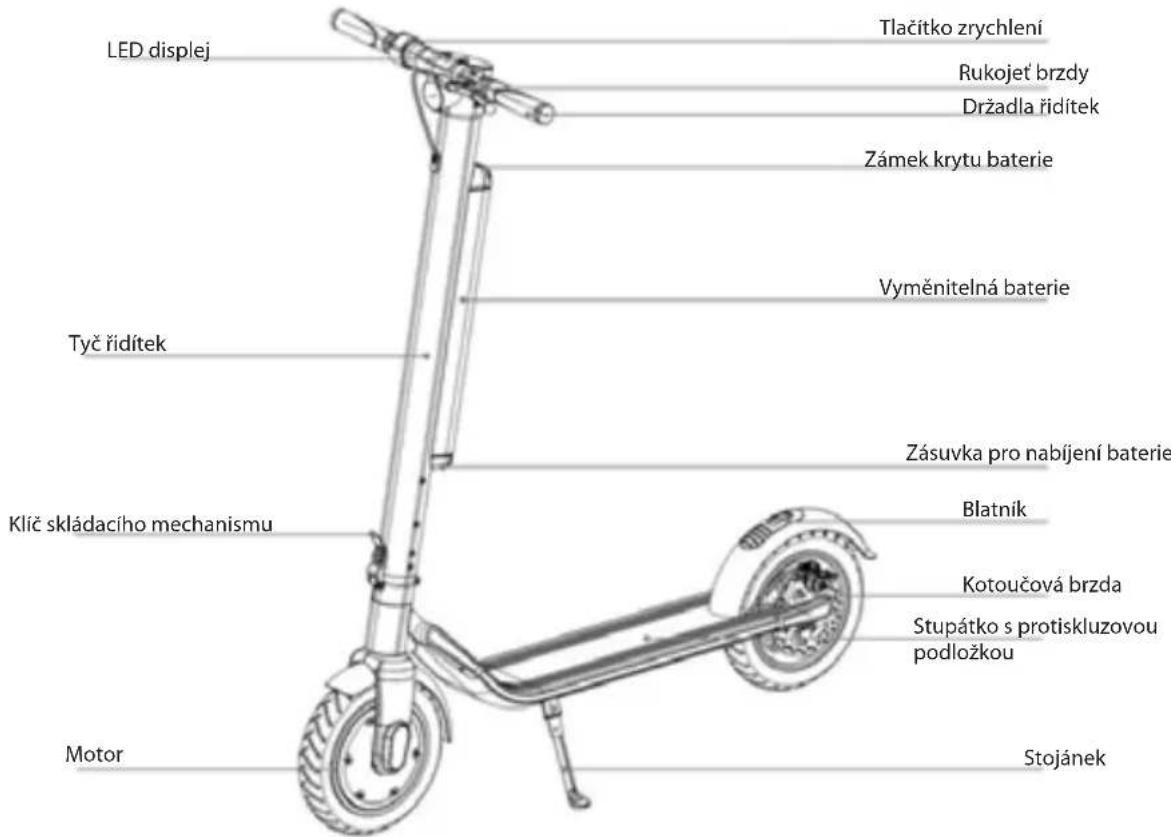 LED displej Tlačitko zrychlení Rukojeť brzdy Držadla řidítek Zámek krytu baterie Vyměnitelná baterie Tyč řidítek Zásuvka pro nabíjení baterie Klíč skládacího mechanismu Blatník Kotoučová brzda Stupátko s protiskluzovou podložkou Motor Stojánek