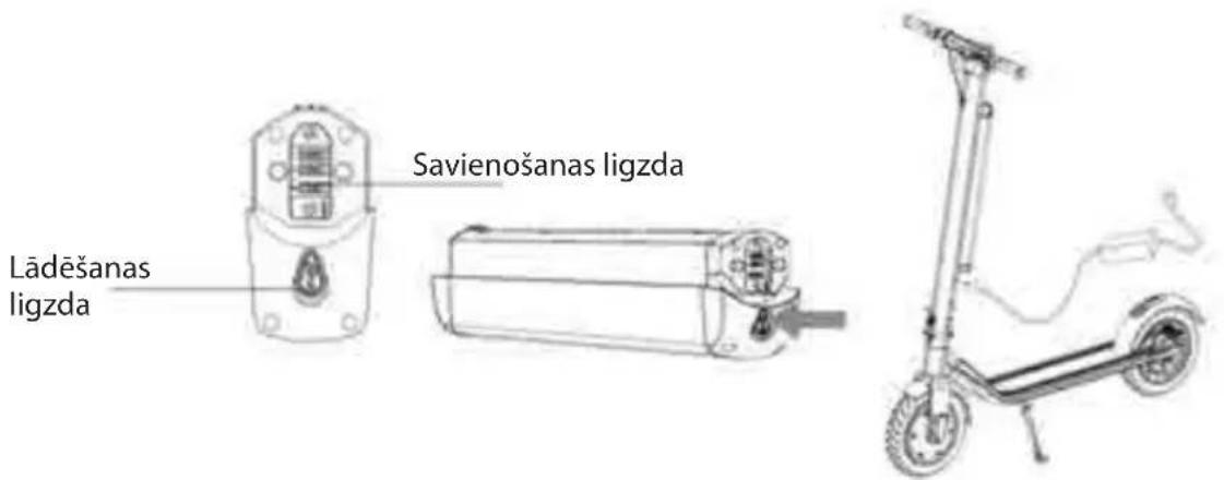 Lādēšanas ligzda Savienošanas ligzda