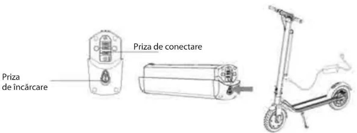 Priza de conectare Priza de încărcare