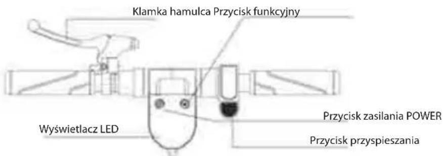 Klamka hamulca Przycisk funkcyjny Wyświetlacz LED Przycisk zasilania POWER Przycisk przyspieszania