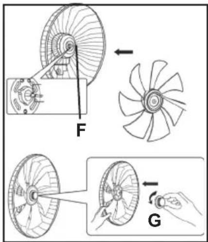 Technical diagram illustrating the assembly of a mechanical component with labeled parts F and G, showing progressive rotation and assembly steps.