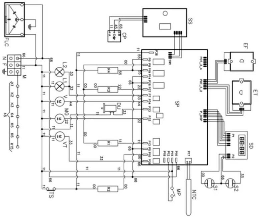 FLC N F K1 K2 K3 K4 K5 K6 K15/ 66 11 M L2 L1 33 11 V 44 MG 22 11 VT 33 TS R4 55 00 R3 22 DU 33 R1 11 P09 P08 P10 P14 P28 P27 P24 P23 P33 P13 P09 P10 P28 P18 P12 P17 SP SW CP SS EF Q ET P.05p P07-3.4 P07-3.3 P.05p P.05p P.05p P.05p P.05p P.05p P.05p P.05p P.05p P.05p P.05p P.05p P.05p P.05p P.05p P.05p P.05p P.17 B 66 MP NTC S1 S2 66 11 00 00 00 00 00 00 00 00 00 00 00 00 00 00 00 00 00 00 00 00 00 00 00 00 00 00 00 00 00 00 00 00 00 00