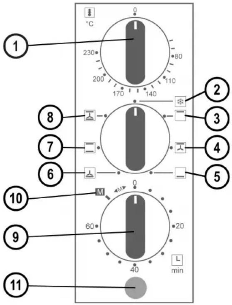 1 230 80 200 170 140 110 °C ① ② 230 80 200 170 140 ③ ④ ⑤ ⑥ ⑦ ⑧ ⑩ ⑨ ⑪ 60 60 M 20 40 min L