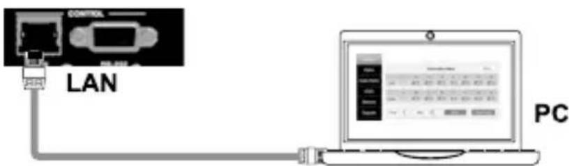 CONTROL LAN PC