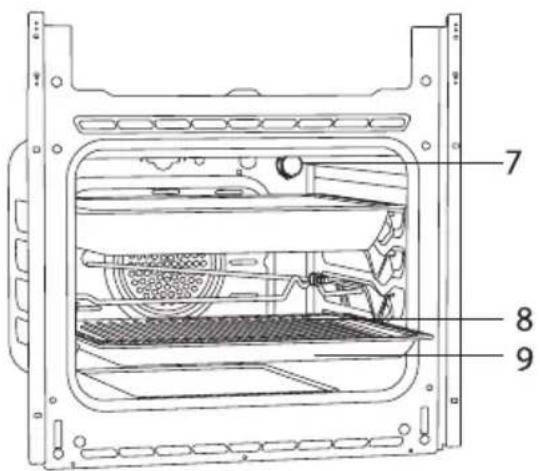 Technical diagram of an internal appliance with numbered parts labeled 7, 8, and 9