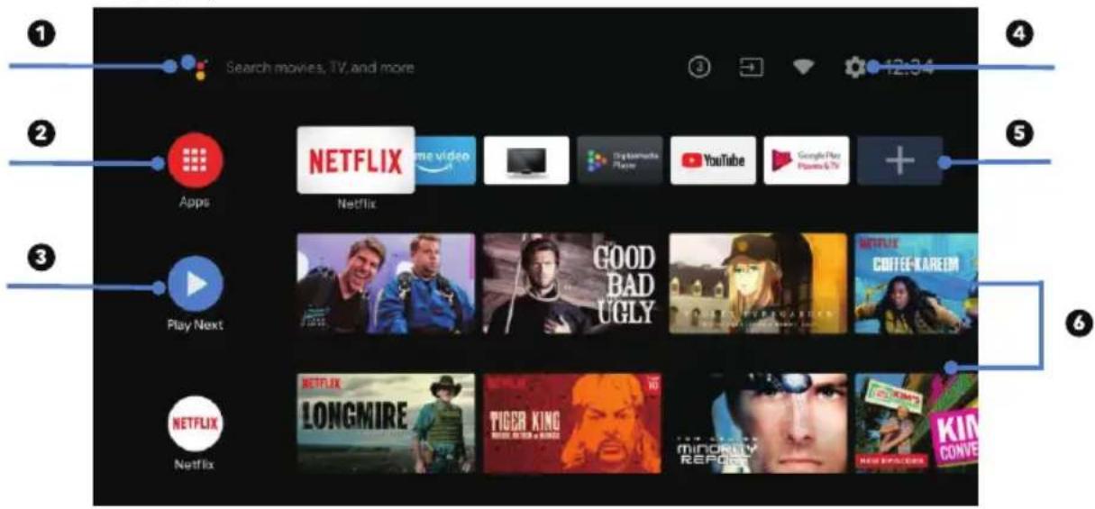 Search movies, TV, and more 12:34 4 2 Apps NETFLIX Game video YouTube Google Play Play Next GOOD BAD UGLY NETFLIX COFFEE-KAREUM 6 Play Next NETFLIX LONGMIRE TIGER KING MINORITY REPUBLICS KIN CONVE
