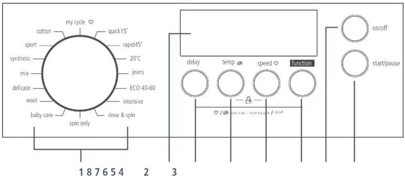 my cycle ♥ cotton quick15' sport rapid45' synthetic 20°C mix jeans delicate ECO 40-60 wool intensive baby care rinse & spin spin only 1 8 7 6 5 4 2 3 delay temp speed function on/off start/pause