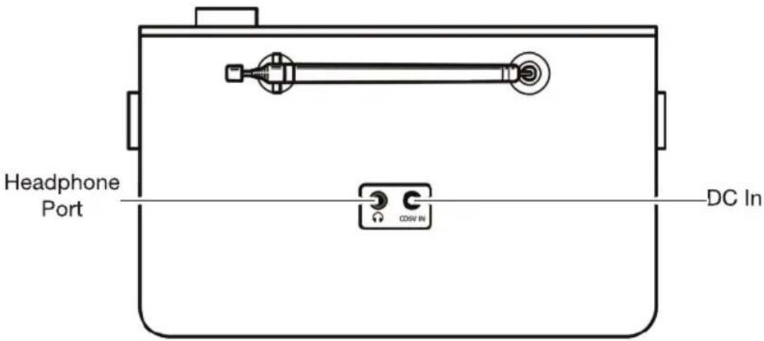 Headphone Port DC In