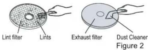 Lint filter Lints Exhaust filter Dust Cleaner Figure 2