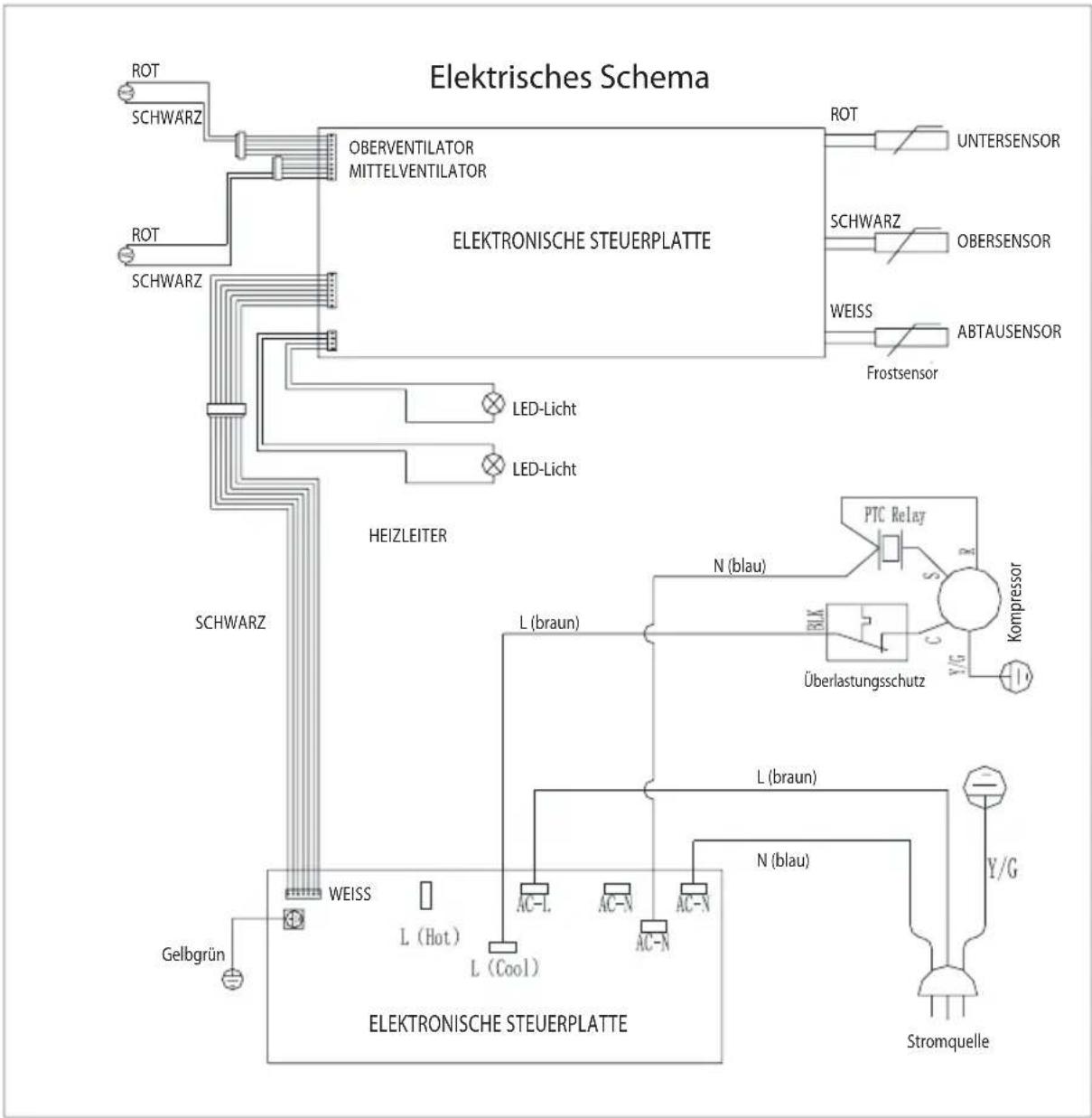 Guzzanti GZ 52DD - Kreisschema des Gerätes mit der Dualzone - 2