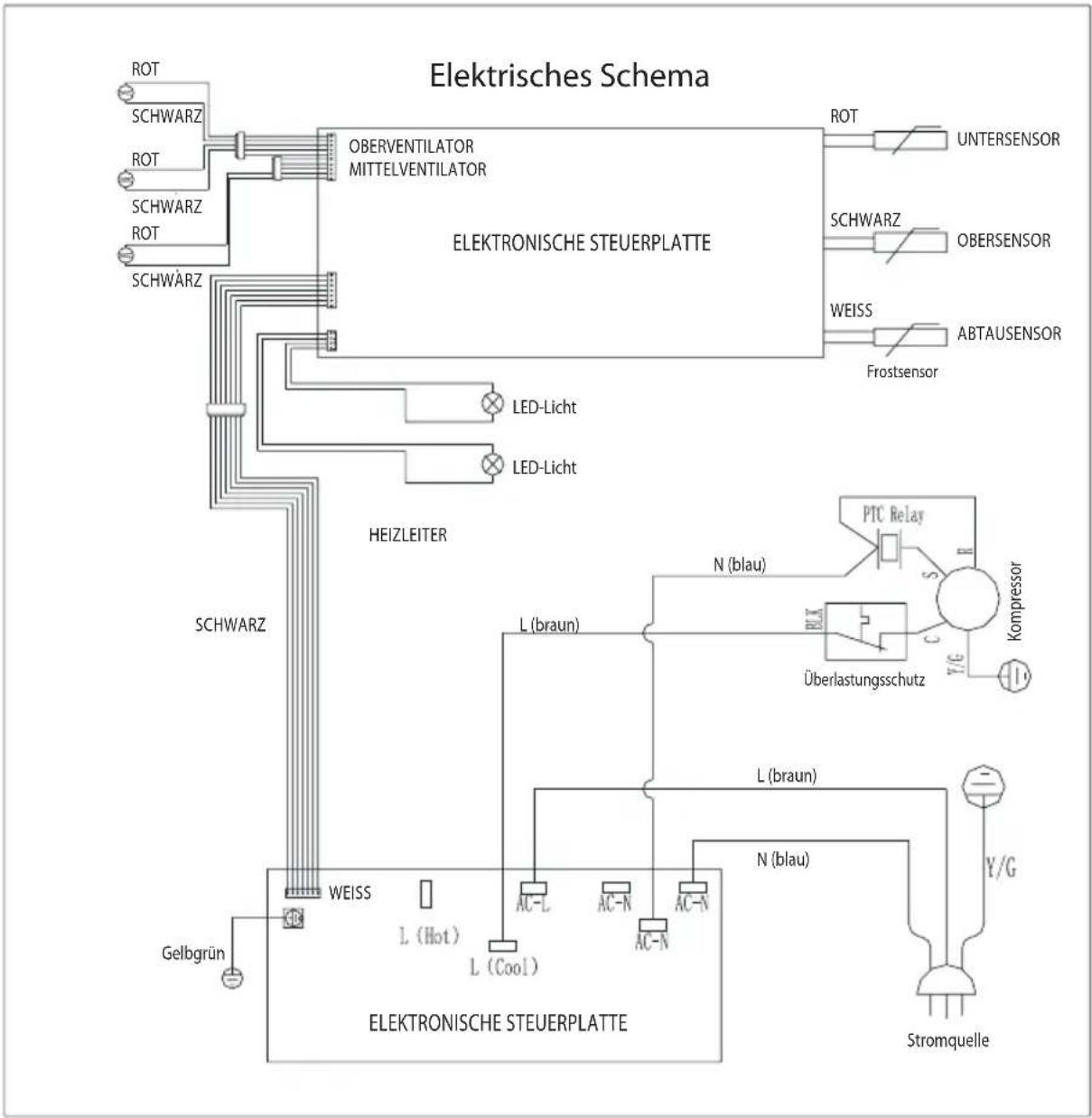 Guzzanti GZ 52DD - Kreisschema des Gerätes mit der Dualzone - 1