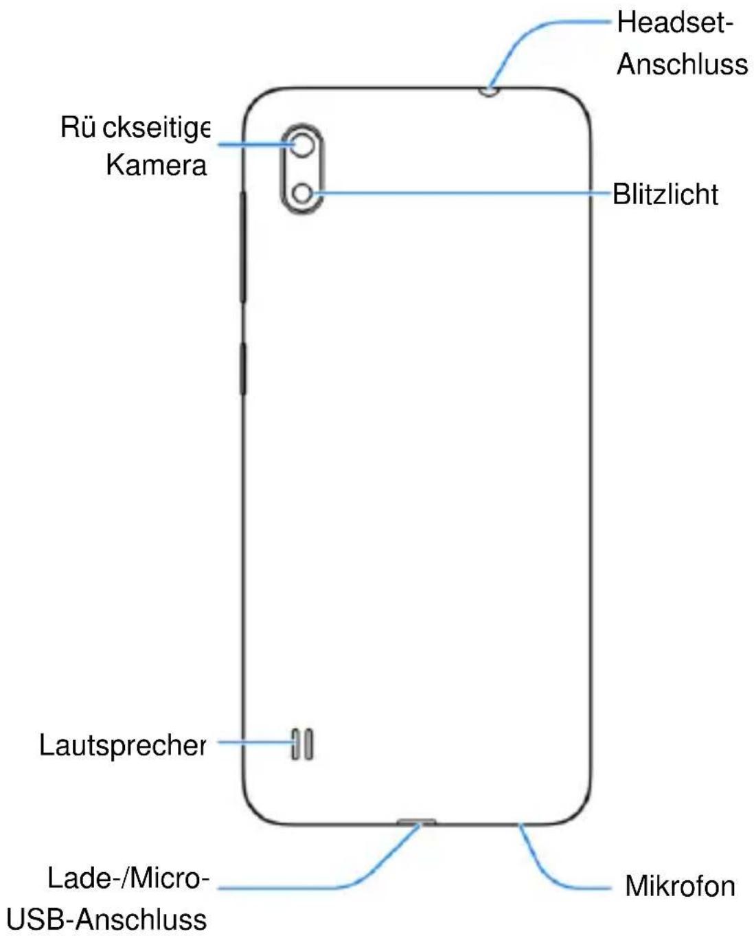 Rückseitige Kamera Headset- Anschluss Blitzlicht Lautsprecher Mikrofon Lade-/Micro- USB-Anschluss
