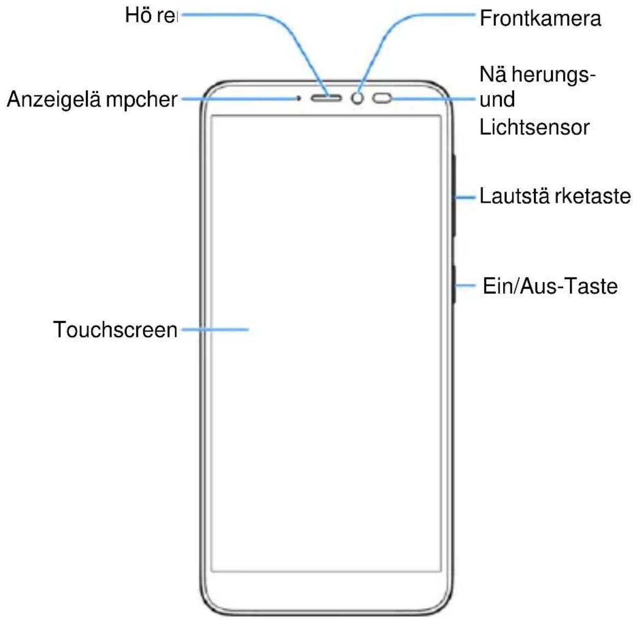 Hö re Anzeigelä mpcher Frontkamera Nä herungs- und Lichtsensor Lautstä rketaste Ein/Aus-Taste Touchscreen