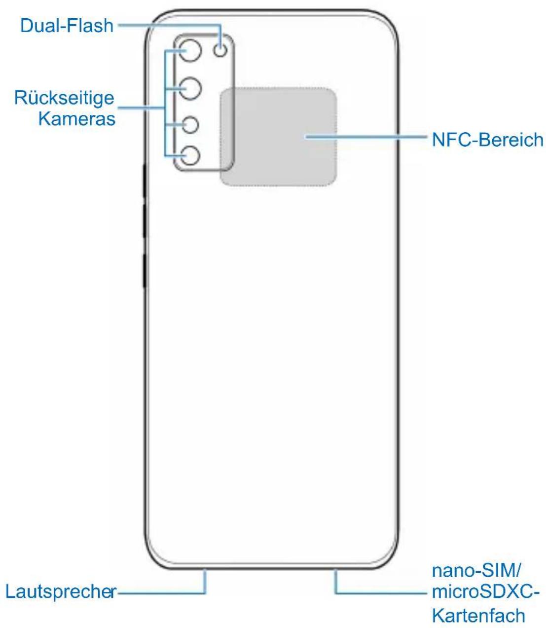Dual-Flash Rückseitige Kameras NFC-Bereich Lautsprecher nano-SIM/ microSDXC- Kartenfach