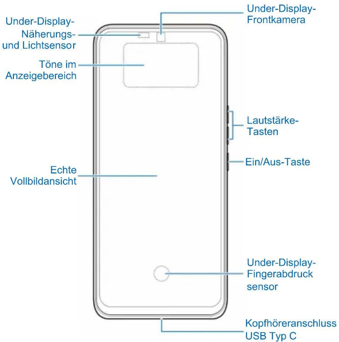 Under-Display- Näherungs- und Lichtsensor Töne im Anzeigebereich Echte Vollbildansicht Under-Display- Frontkamera Lautstärke- Tasten Ein/Aus-Taste Under-Display- Fingerabdruck sensor Kopfhöreranschluss USB Typ C