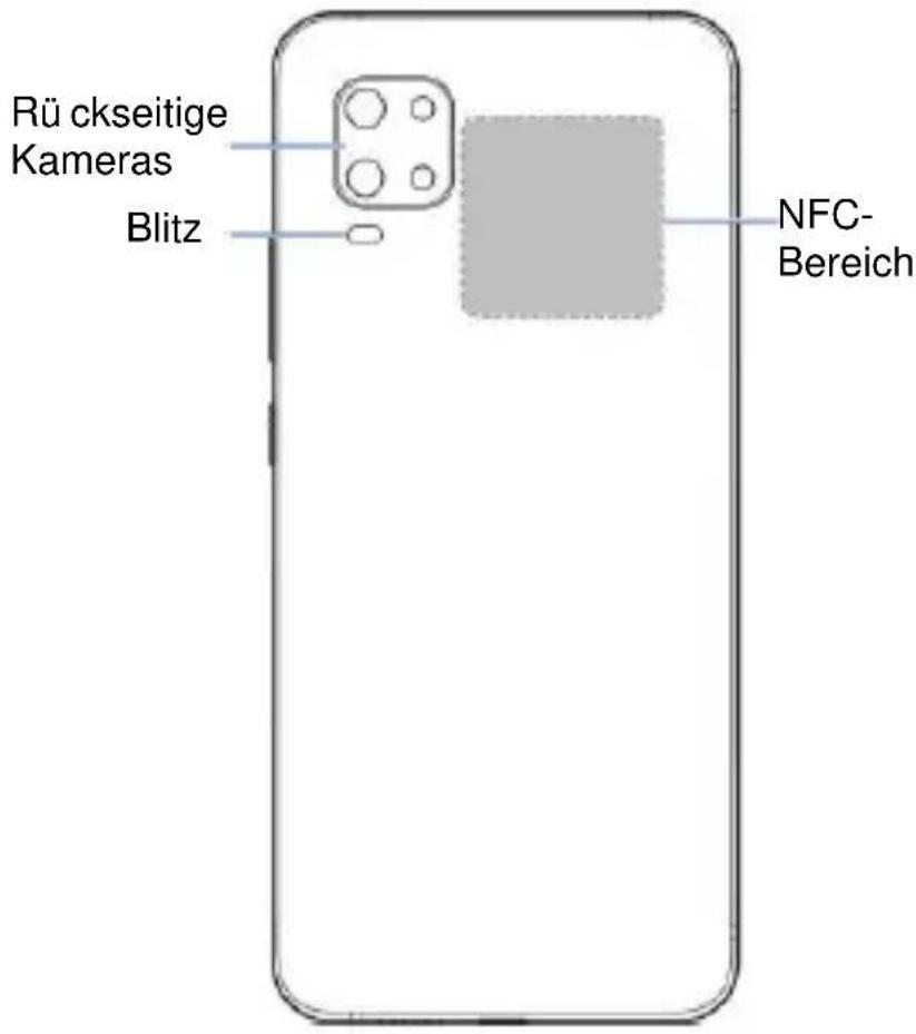 Rü ckseitige Kameras Blitz NFC- Bereich