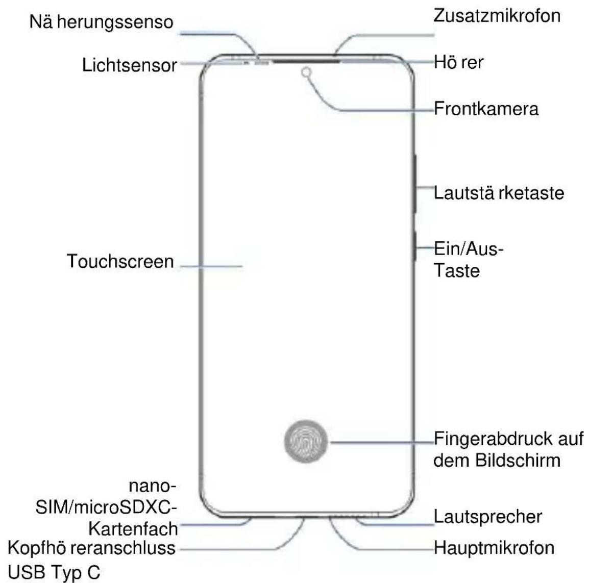 Nä herungssenso Lichtsensor Touchscreen nano- SIM/microSDXC- Kartenfach Kopfhö reranschluss USB Typ C Zusatzmikrofon Hö rer Frontkamera Lautstä rketaste Ein/Aus- Taste Fingerabdruck auf dem Bildschirm Lautsprecher Hauptmikrofon