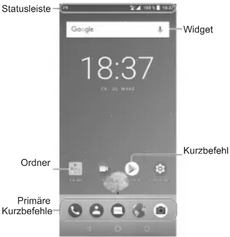 Statusleiste Google Widget 18:37 FR: 30 NAR2 Ordner Kurzbefehl Primäre Kurzbefehle