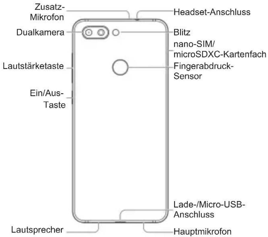 Zusatz- Mikrofon Dualkamera Lautstärketaste Ein/Aus- Taste Headset-Anschluss Blitz nano-SIM/ microSDXC-Kartenfach Fingerabdruck- Sensor Lade-/Micro-USB- Anschluss Hauptmikrofon Lautsprecher