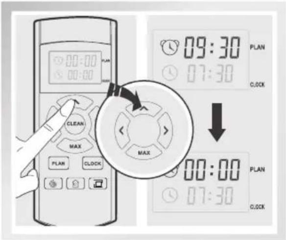09:30 PLAN 07:30 CLOCK 00:00 PLAN 07:30 CLOCK