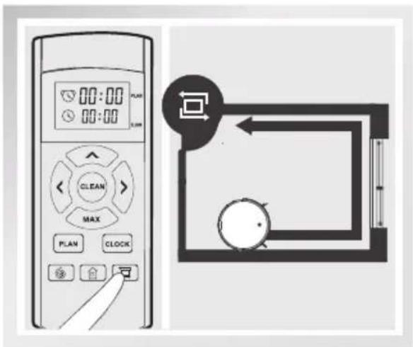 Diagram showing a digital control panel with timer, clock, and function buttons alongside a circular device with directional arrows and a hand pointing to the button.