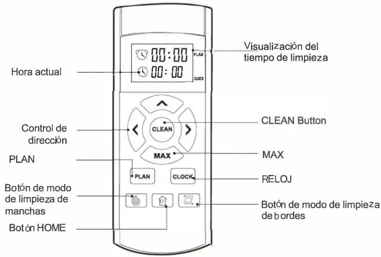 Hora actual 00:00 00:00 PLAN CLOCK Visualización del tiempo de limpieza Control de dirección PLAN CLEAN Button MAX MAX PLAN CLOCK RELOJ Botón de modo de limpieza de manchas Botón HOME Botón de modo de limpieza de bordes