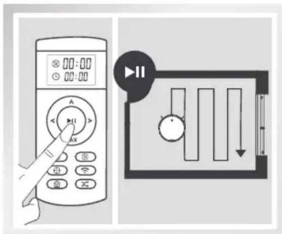 Diagram showing a remote control interface with a hand pointing to a play button and a digital display panel with playback controls.