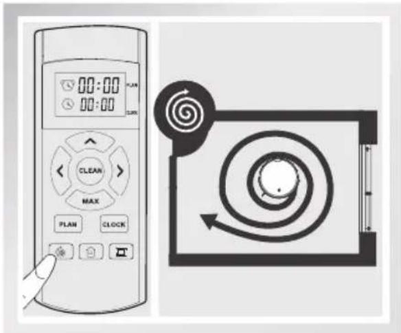 Diagram showing a remote control with digital display and a circular device with a spiral arrow indicating clockwise motion.