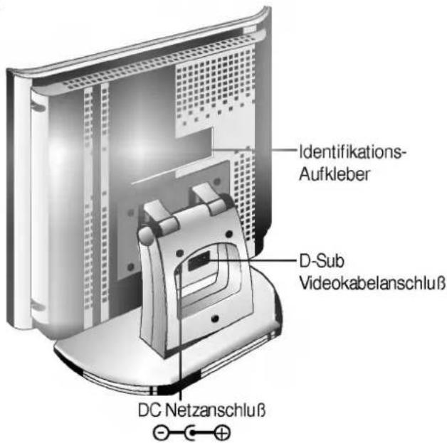 Identifikations- Aufkleber D-Sub Videokabelanschluß DC Netzanschluß