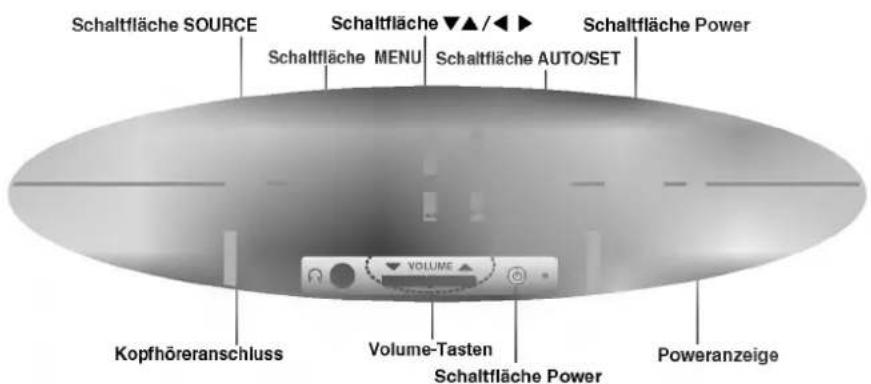 Schaltfläche SOURCE Schaltfläche MENU Schaltfläche AUTO/SET Schaltfläche Power Kopfhöreranschluss Volume-Tasten Schaltfläche Power Poweranzeige