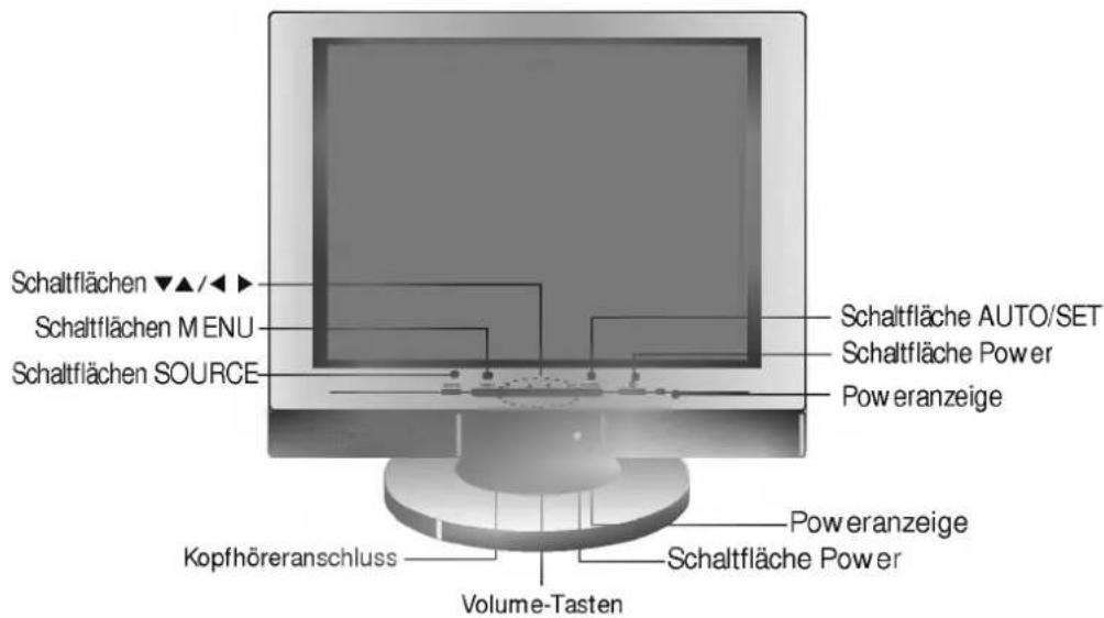 Schaltflächen ▼▲/◄► Schaltflächen M ENU Schaltflächen SOURCE Schaltfläche AUTO/SET Schaltfläche Power Poweranzeige Kopfhöreranschluss Volume-Tasten Poweranzeige Schaltfläche Power