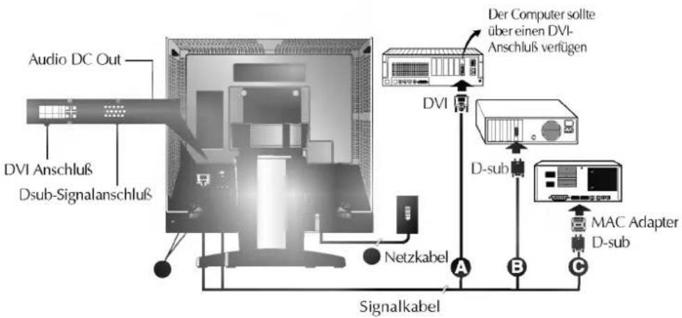 Audio DC Out DVI Anschluß Dsub-Signalanschluß Netzkabel Signalkabel Der Computer sollte über einen DVI- Anschluß verfügen DVI D-sub MAC Adapter D-sub