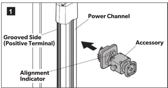 1 Grooved Side (Positive Terminal) Power Channel Alignment Indicator Accessory