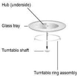 Hub (underside) Glass tray Turntable shaft Turntable ring assembly