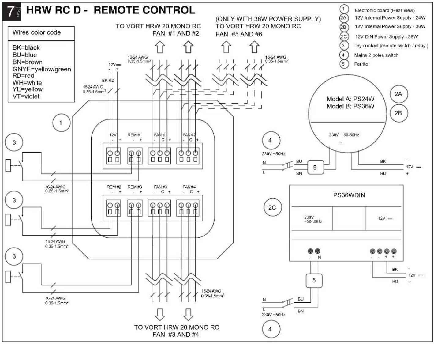 77 HRW RC D - REMOTE CONTROL Wires color code BK=black BU=blue BN=brown GNYE=yellow/green RD=red WH=white YE=yellow VT=violet 12V= 16-24 AW G 0.35-1.5mm² 16-24 AWG 0.35-1.5mm² 16-24 AWG 0.35-1.5mm² 16-24 AWG 0.35-1.5mm² TO VORT HRW 20 MONO RC FAN #1 AND #2 (ONLY WITH 36W POWER SUPPLY) TO VORT HRW 20 MONO RC FAN #5 AND #6 16-24 AWG 0.35-1.5mm² 16-24 AWG 0.35-1.5mm² Model A: PS24W Model B: PS36W 2A 2B 230V 50-60Hz 230V ~50Hz BU LN BDN BK RD + - + - + - + - + - + - + - + - + - + - + - + - + - + - + - + - + - + - + - + - + - + - + - + - + - + - + - + - + - + - + - + - + - + - + - + - + - + - + - + - + - + - + - + - + - + - + - + - + - + - + - 230V ~50Hz PS36WDIN 230V ~50-60Hz 12V = L N L N L N L N L N L N L N L N L N L N L N L N L N L N L N L N L N L N L N L N L N L N L N L N L N L N L N L N L N L N L N L N L N L N 5 N BU BN BK - RD + 1 Electronic board (Rear view) 2A 12V Internal Power Supply - 24W 2B 12V Internal Power Supply - 36W 2C 12V DIN Power Supply - 36W 3 Dry contact (remote switch / relay ) 4 Mains 2 poles switch 5 Ferrite