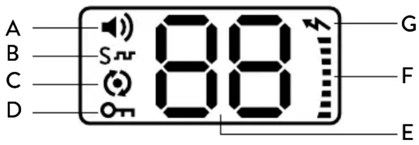 A B C D 88 S.ru G F E