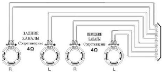 ЗАДНИЕ КАНАЛЫ Сопротивление 4Ω R L R L ПЕРЕДИЕ КАНАЛЫ Сопротивление 4Ω