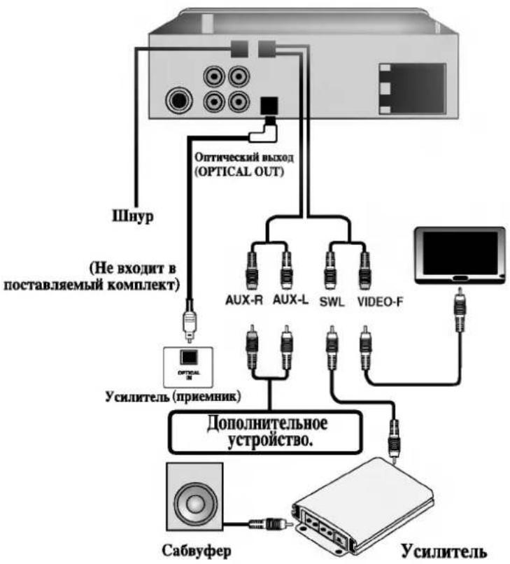 LG LAD-4600R - Подсоединение к вспомогательному оборудованию (ОПЦИЯ) - 3