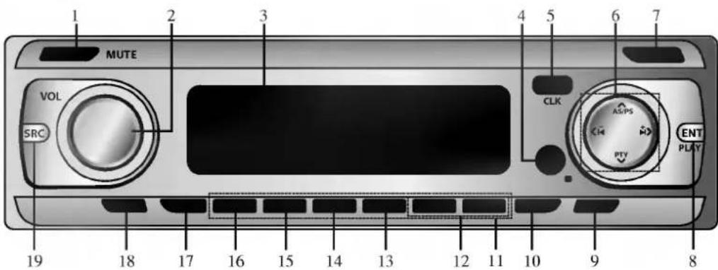 1 MUTE 2 3 4 5 6 7 VOL SRC CLK AS/PS PTV ENT PLAY 19 18 17 16 15 14 13 12 11 10 9 8