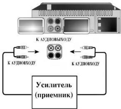 LG LAC-M6500S - D Соединения акустической системы - 3