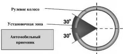 Рулевое колесо Установочная зона 30° 30° Автомобильный приемник