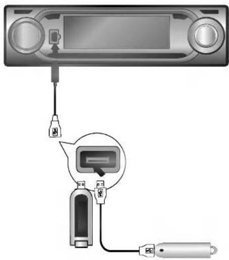 Diagram showing connections between a device with labeled ports and a magnified inset highlighting a device's internal structure.