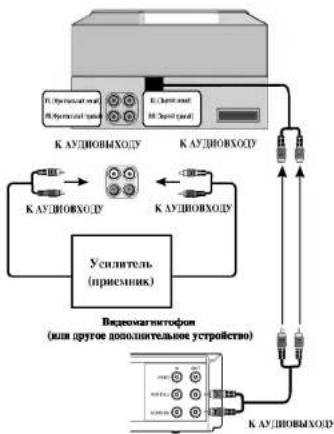 LG LAC-M5541 - Подключение дополнительного оборудования - 1